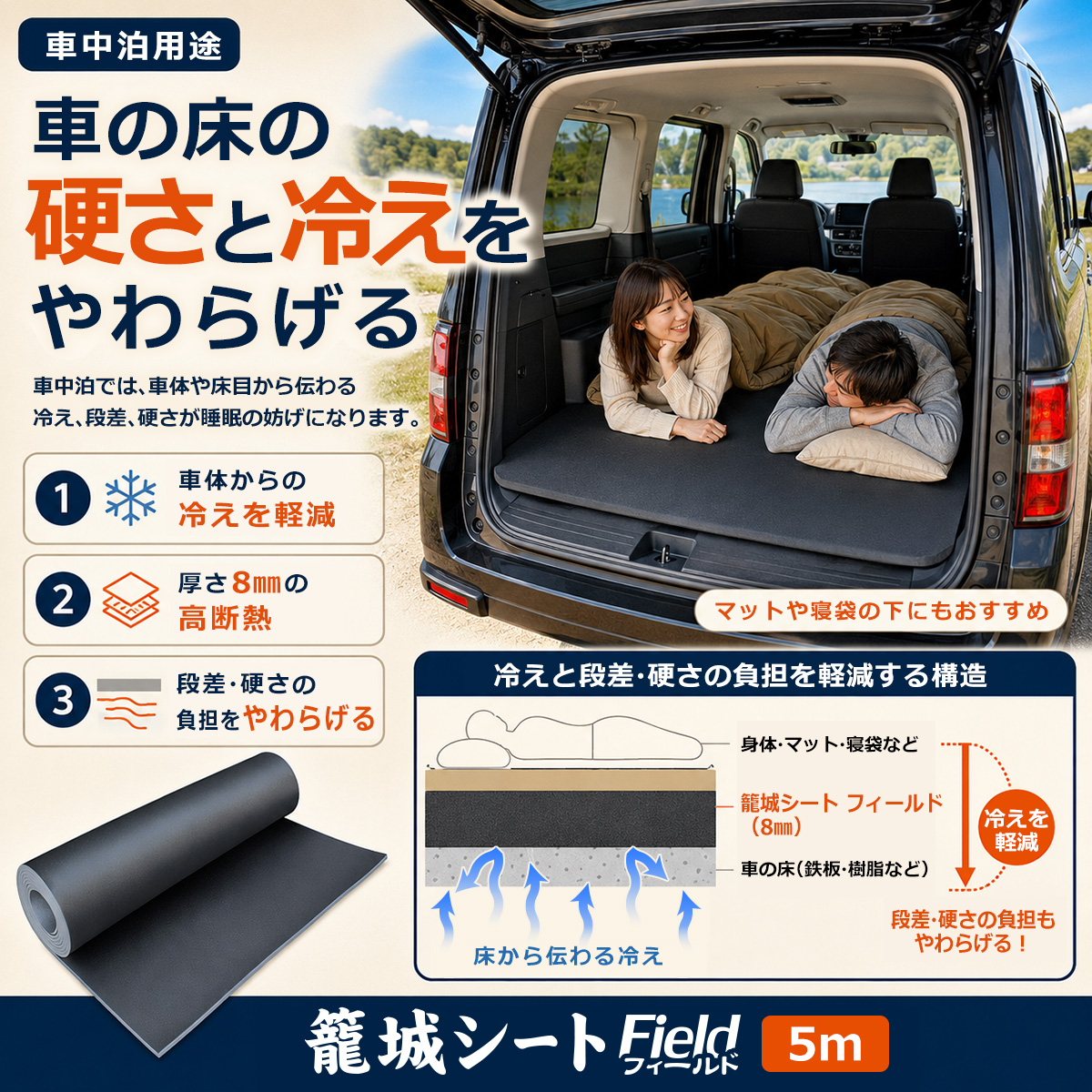 車中泊用途 車の床の硬さと冷えをやわらげる 車中泊では、車体や床目から伝わる冷え、段差、硬さが睡眠の妨げになります。 1 車体からの冷えを軽減 2 厚さ8mmの高断熱 3 段差・硬さの負担をやわらげる マットや寝袋の下にもおすすめ 冷えと段差・硬さの負担を軽減する構造 身体・マット・寝袋など 籠城シート フィールド（8mm） 車の床（鉄板・樹脂など） 床から伝わる冷え 冷えを軽減 段差・硬さの負担もやわらげる！ 籠城シート Field フィールド 5m