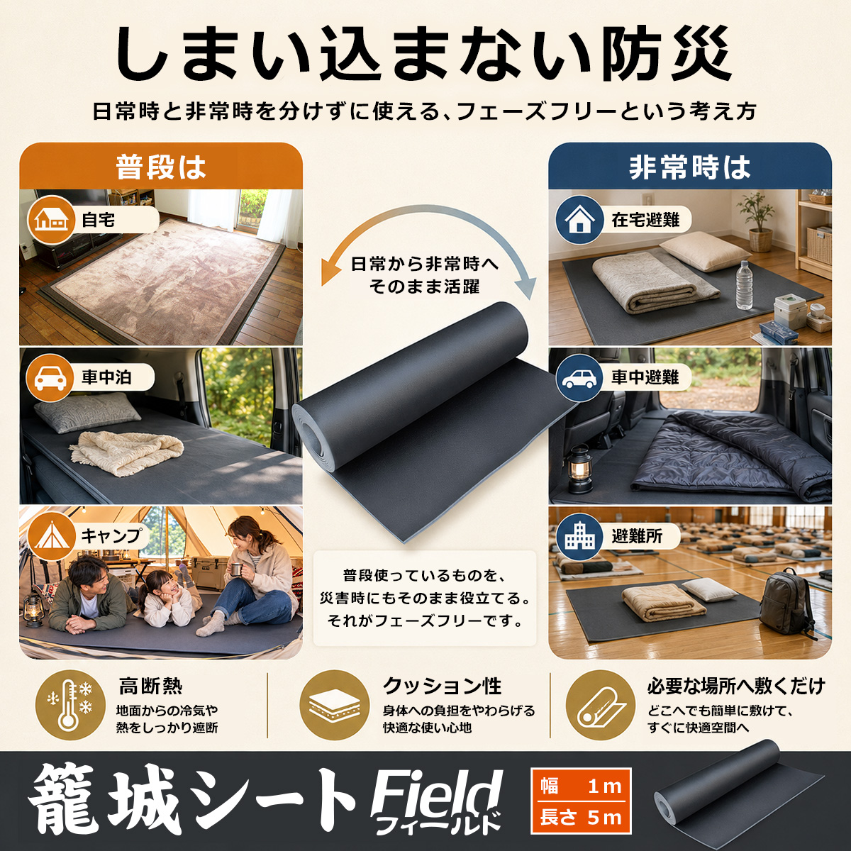 しまい込まない防災 日常時と非常時を分けずに使える、フェーズフリーという考え方 普段は 自宅 車中泊 キャンプ 非常時は 在宅避難 車中避難 避難所 日常から非常時へそのまま活躍 普段使っているものを、災害時にもそのまま役立てる。それがフェーズフリーです。 高断熱 地面からの冷気や熱をしっかり遮断 クッション性 身体への負担をやわらげる快適な使い心地 必要な場所へ敷くだけ どこへでも簡単に敷けて、すぐに快適空間へ 籠城シート Field フィールド 幅 1m 長さ 5m