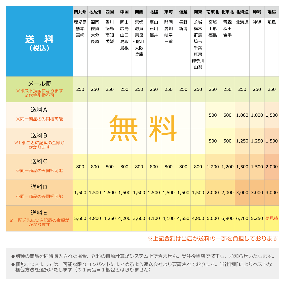 送料について