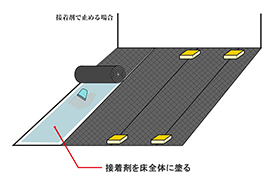 接着材で止める方法